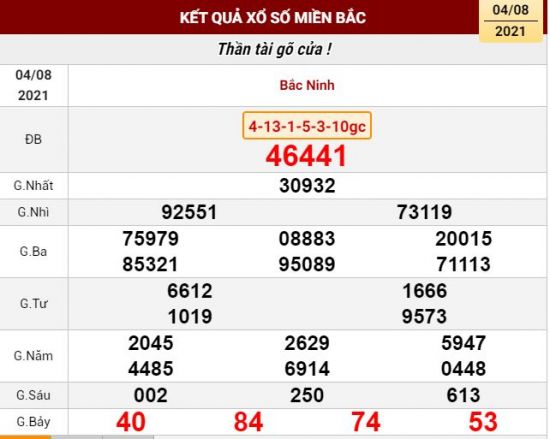KQXS 04-08