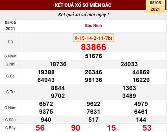 KQXS 05-05