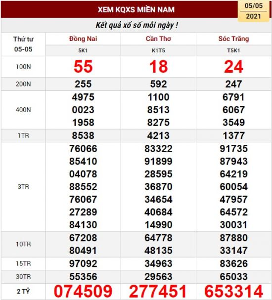 Kết quả xổ số miền nam 05 - 05 - 2021
