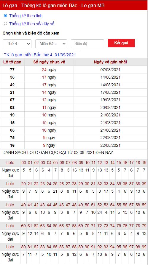 Thống kê lô gan 01-09