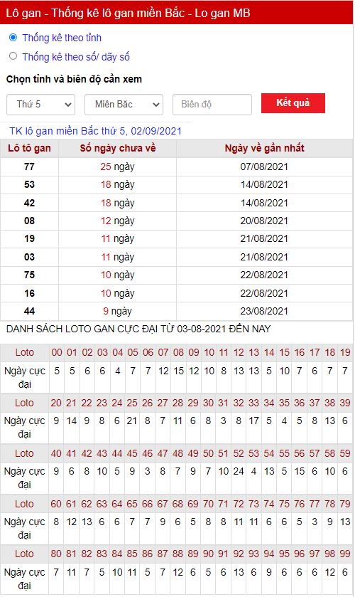 Thống kê lô gan 02-09