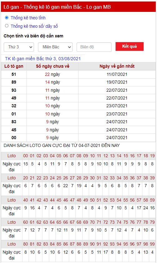 Thống kê lô gan 03-08