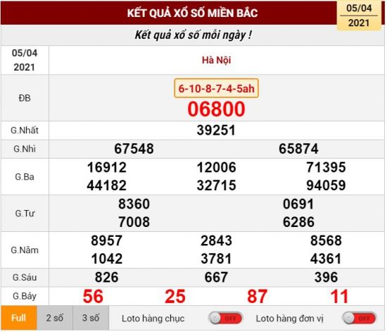 Kết quả xổ số 05-04