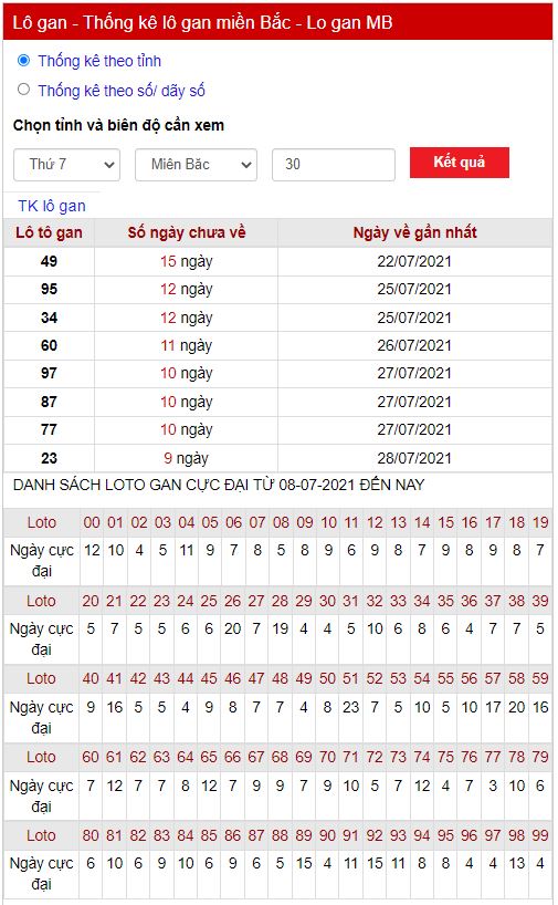 Thống kê lô gan 07-08
