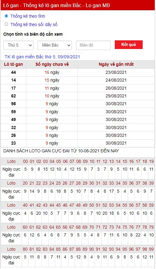 Thống kê lô gan 09-09