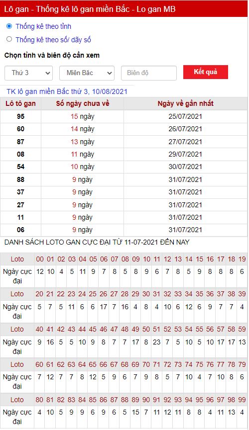 Thống kê lô gan 10-08