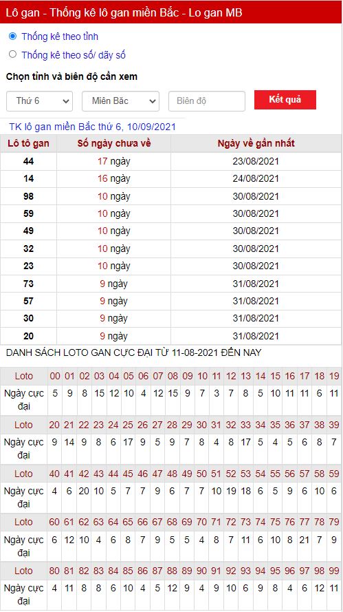 Thống kê lô gan 10-09