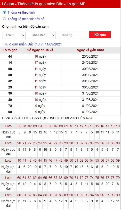 Thống kê lô gan 11-09