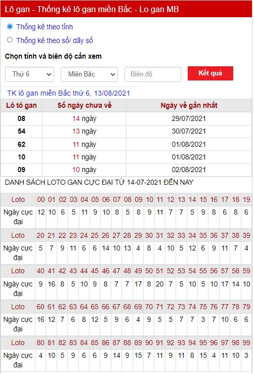 Thống kê lô gan 13-08