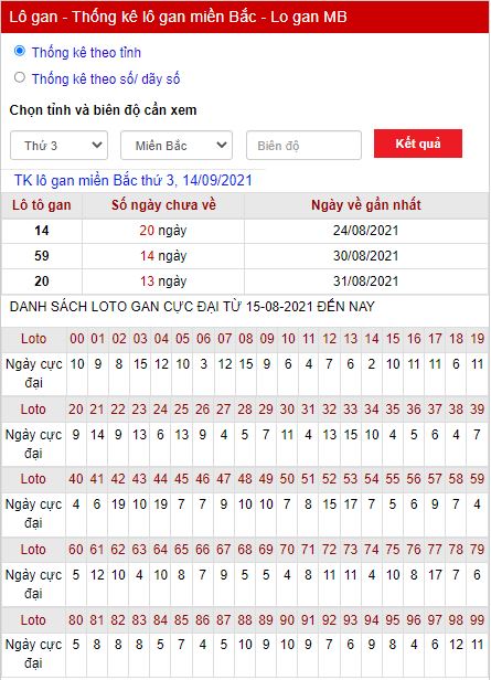 Thống kê lô gan 14-09