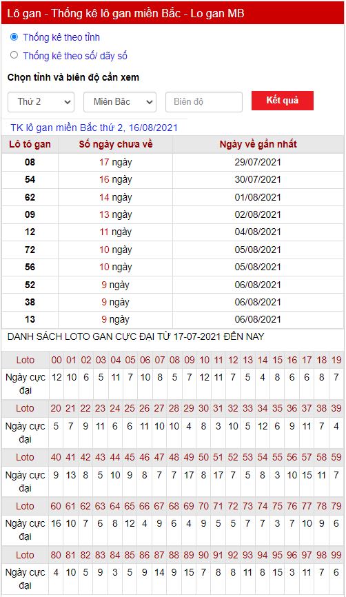 Thống kê lô gan 16-08