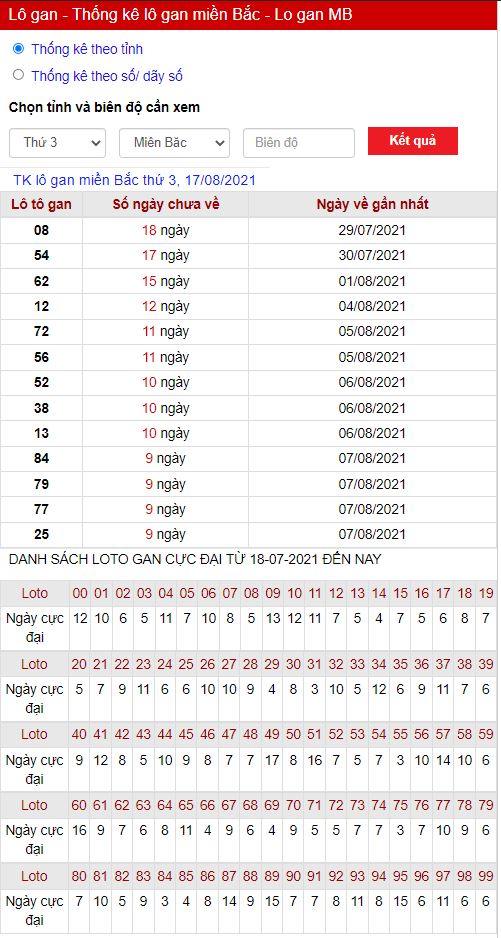 Thống kê lô gan 18-08