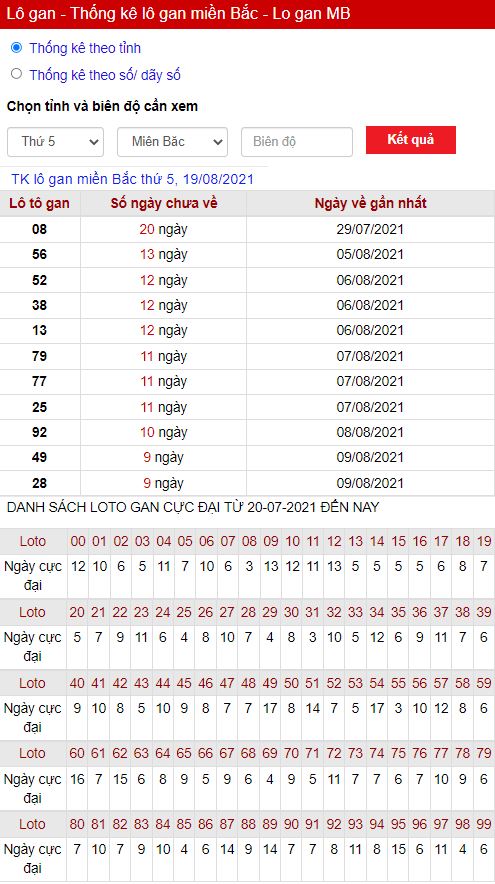 Thống kê lô gan 19-08