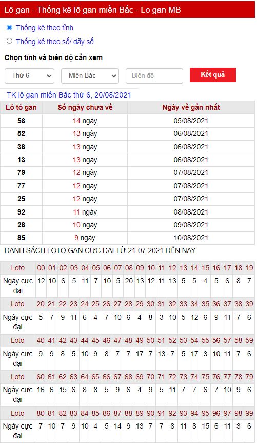 Thống kê lô gan 20-08