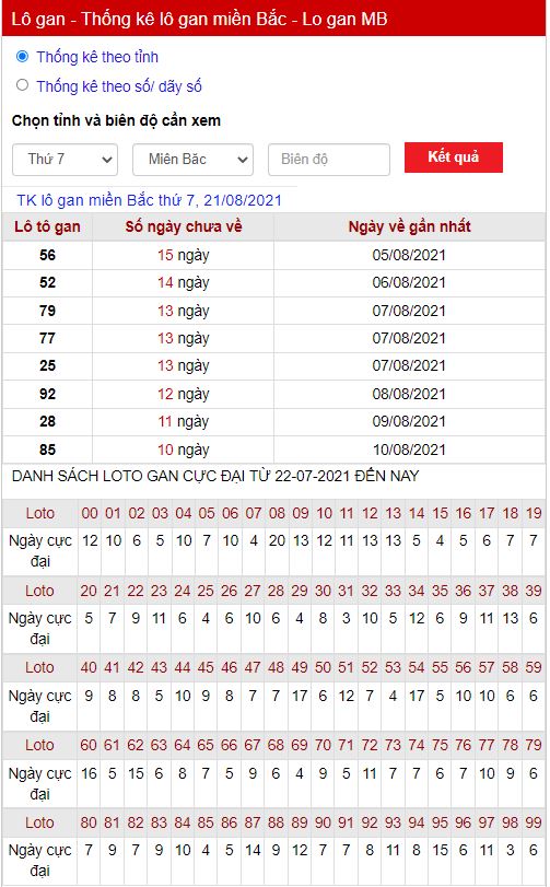 Thống kê lô gan 21-08