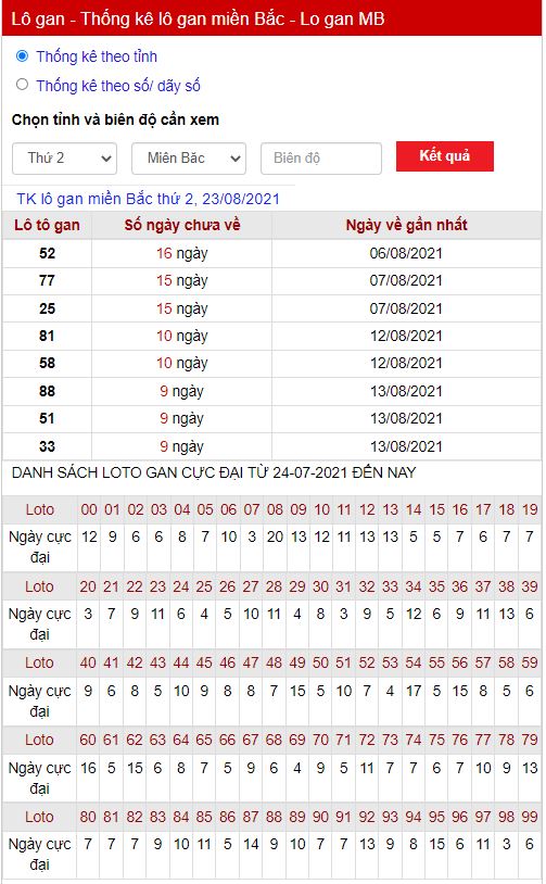 Thống kê lô gan 23-08