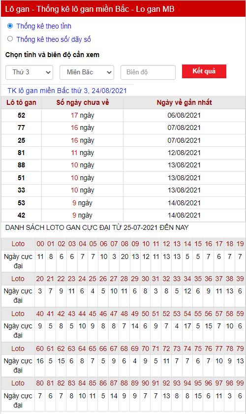 Thống kê lô gan 24-08