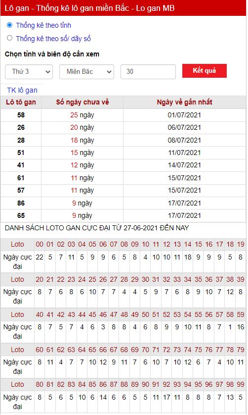 Thống kê lô gan 27-07