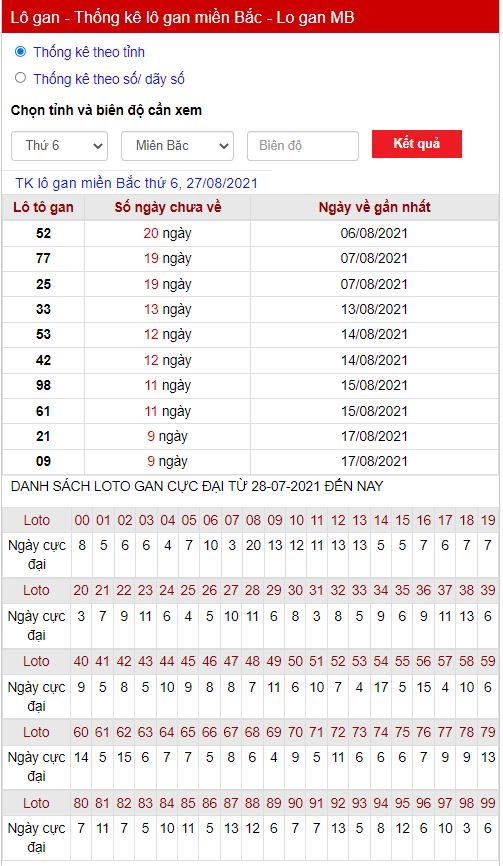 Thống kê lô gan 27-08