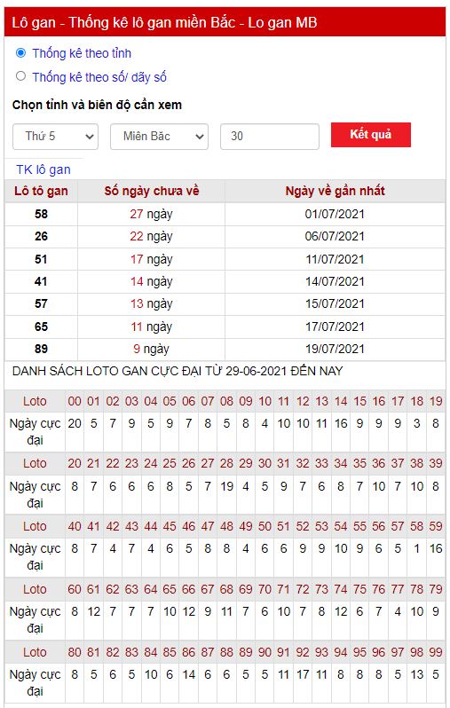 Thống kê lô gan 29-07