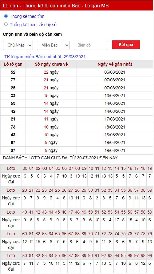 Thống kê lô gan 29-08