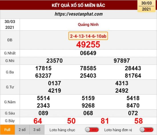 Kết quả xổ số 30-03