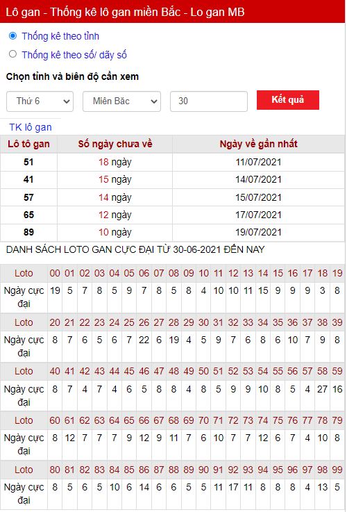 Thống kê lô gan 30-07