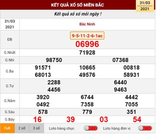 Kết quả xổ số 31-03