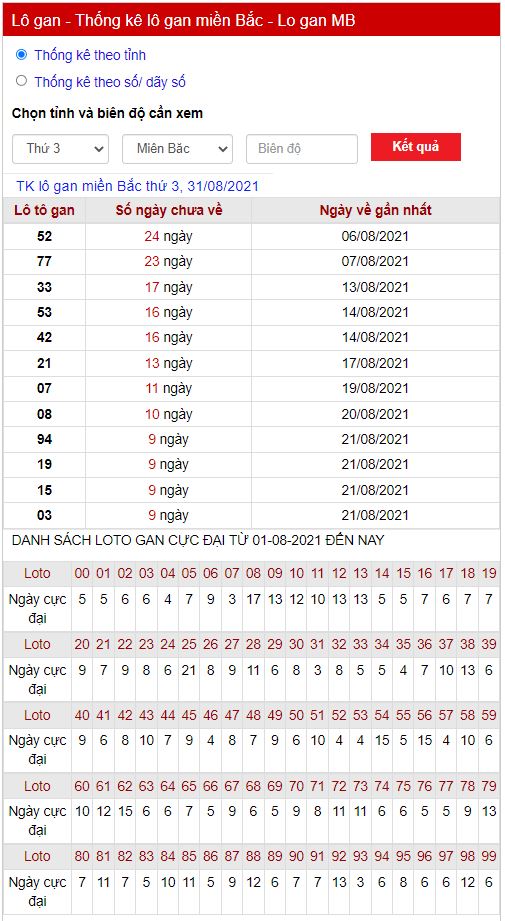 Thống kê lô gan 31-08