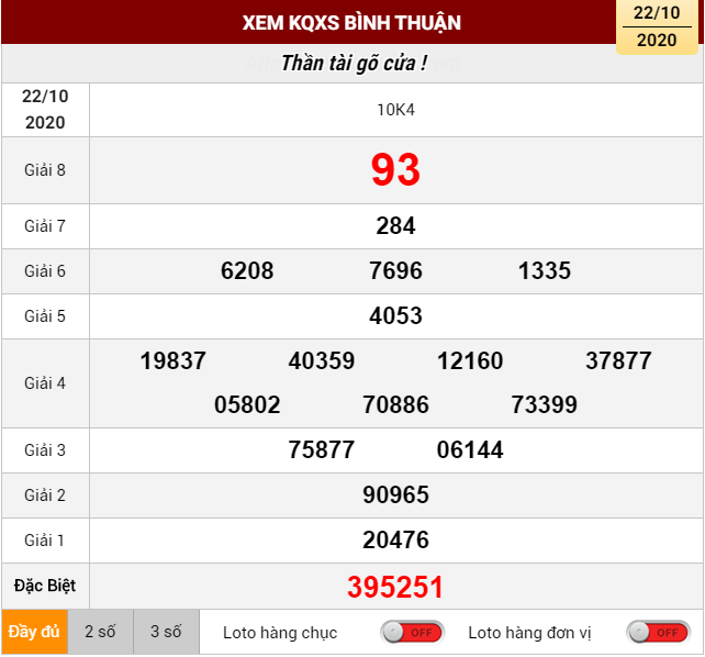 Kết quả Xổ số Bình Thuận 22-10-2020