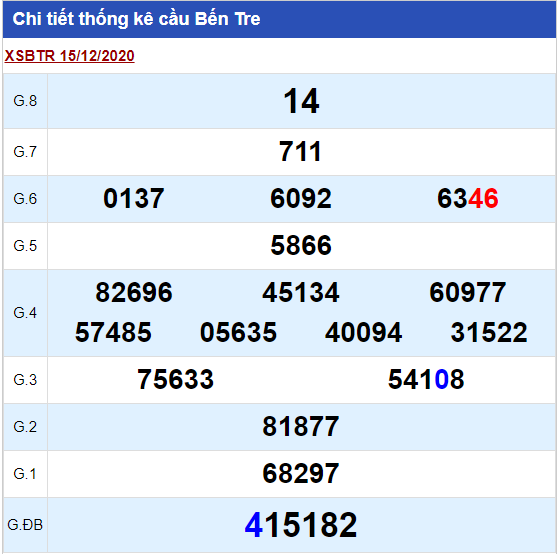 Soi cầu xsbt