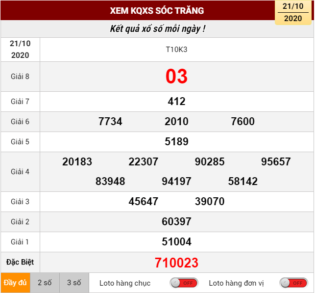 Kết quả Xổ số Sóc Trăng 21-10-2020