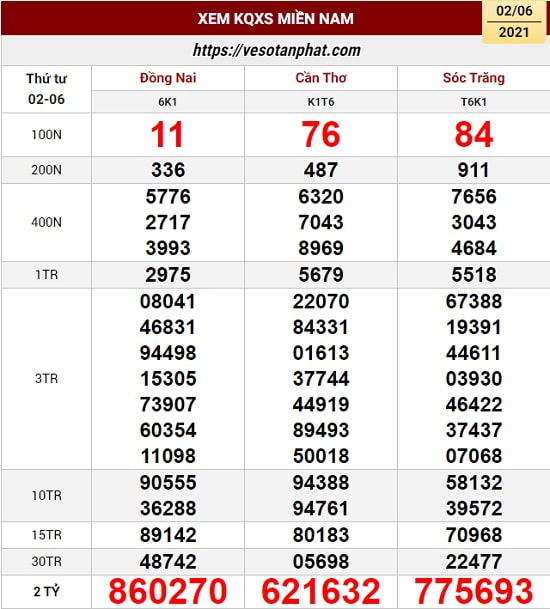 kết quả xổ số miền Nam 02 - 06 - 2021