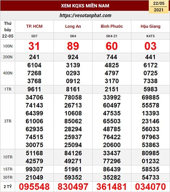 kết quả xổ số miền Nam 22 - 05 - 2021