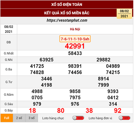 Kết quả xổ số miền Bắc thứ 2 ngày 08/02/2021