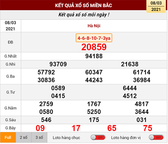 Kết quả xổ số miền Bắc thứ 2 ngày 08/03/2021