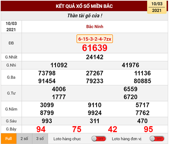 Kết quả xổ số miền Bắc thứ 4 ngày 10/03/2021