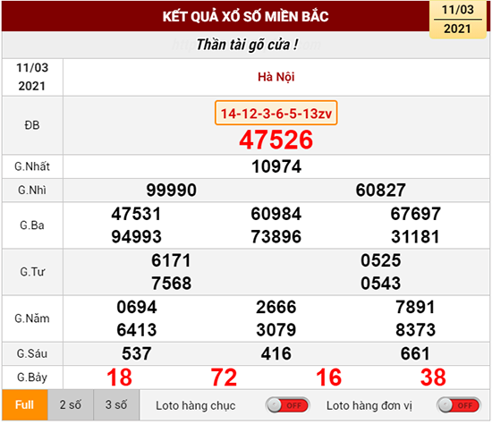 Kết quả xổ số miền Bắc thứ 5 ngày 11/03/2021