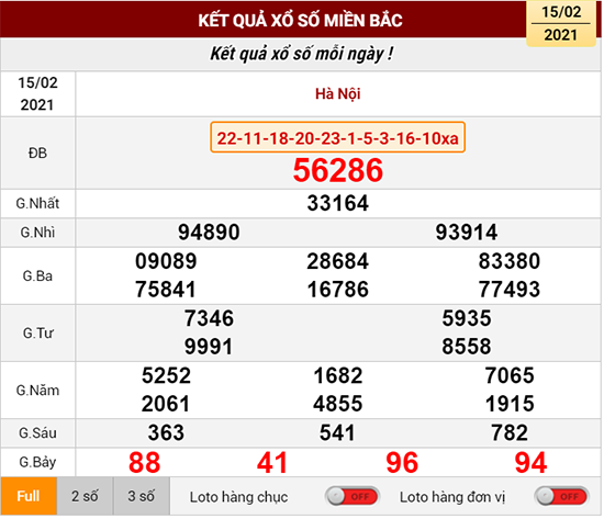 Kết quả xổ số miền Bắc thứ 2 ngày 15/02/2021