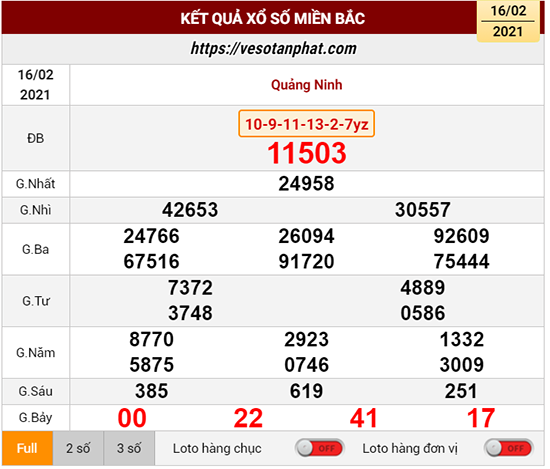 Kết quả xổ số miền Bắc thứ 3 ngày 16/02/2021