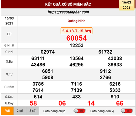 Kết quả xổ số miền bắc 16 - 03