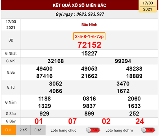 Kết quả xổ số miền bắc 17 - 03