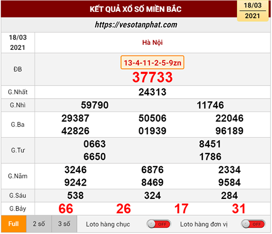 Kết quả xổ số miền bắc 18/03