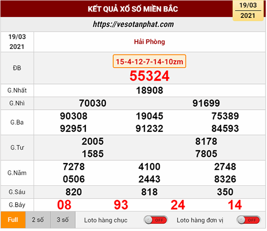 Kết quả xổ số miền bắc 19-03-2021