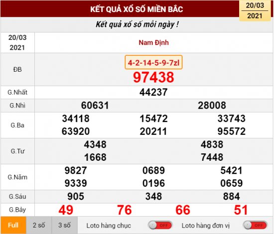 kết quả xổ số miền bắc 20-03