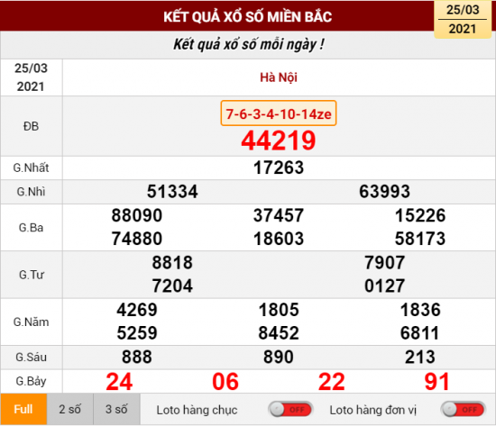 Kết quả xổ số 25-03