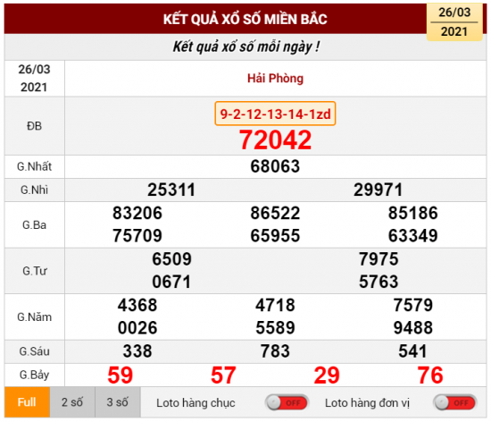 Kết quả xổ số 26-03