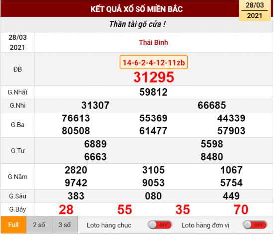 Kết quả xổ số 28-03