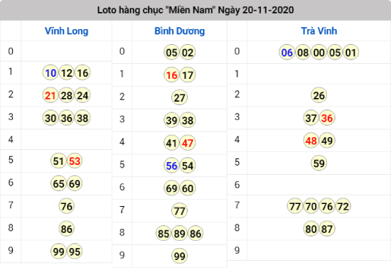 kqxsmn-20112020-loto