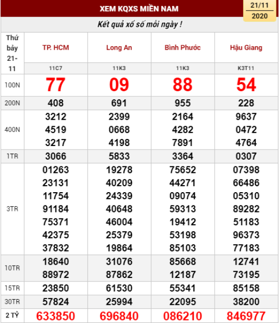 kqxsmn-21112020